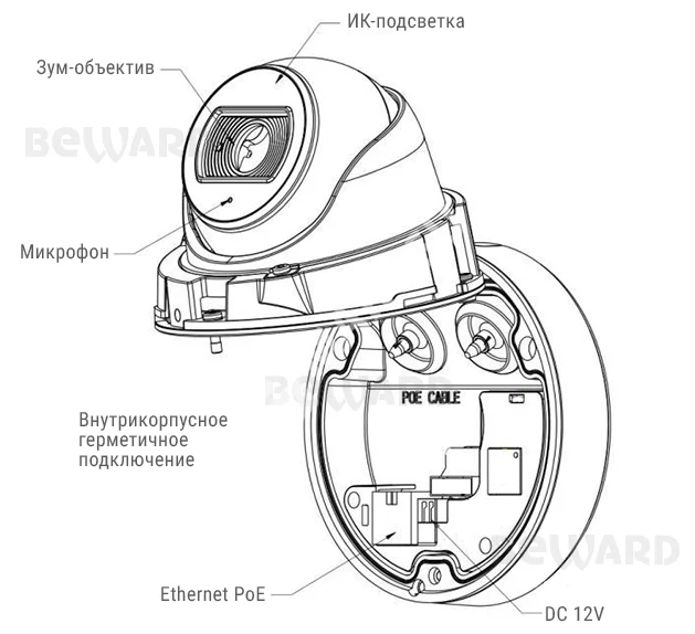 Beward SV2005DB (2.8/3.6 мм на выбор) Видеокамера IP